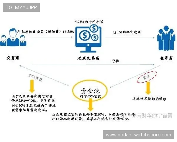 足球直播电子竞技投注防骗避坑指南